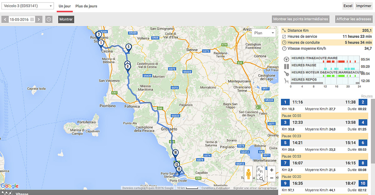 road trip italie